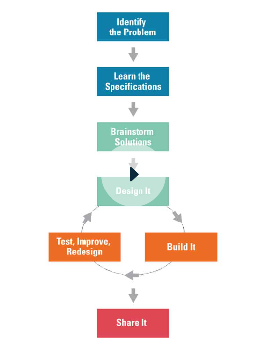 ENG-Design-Process.png