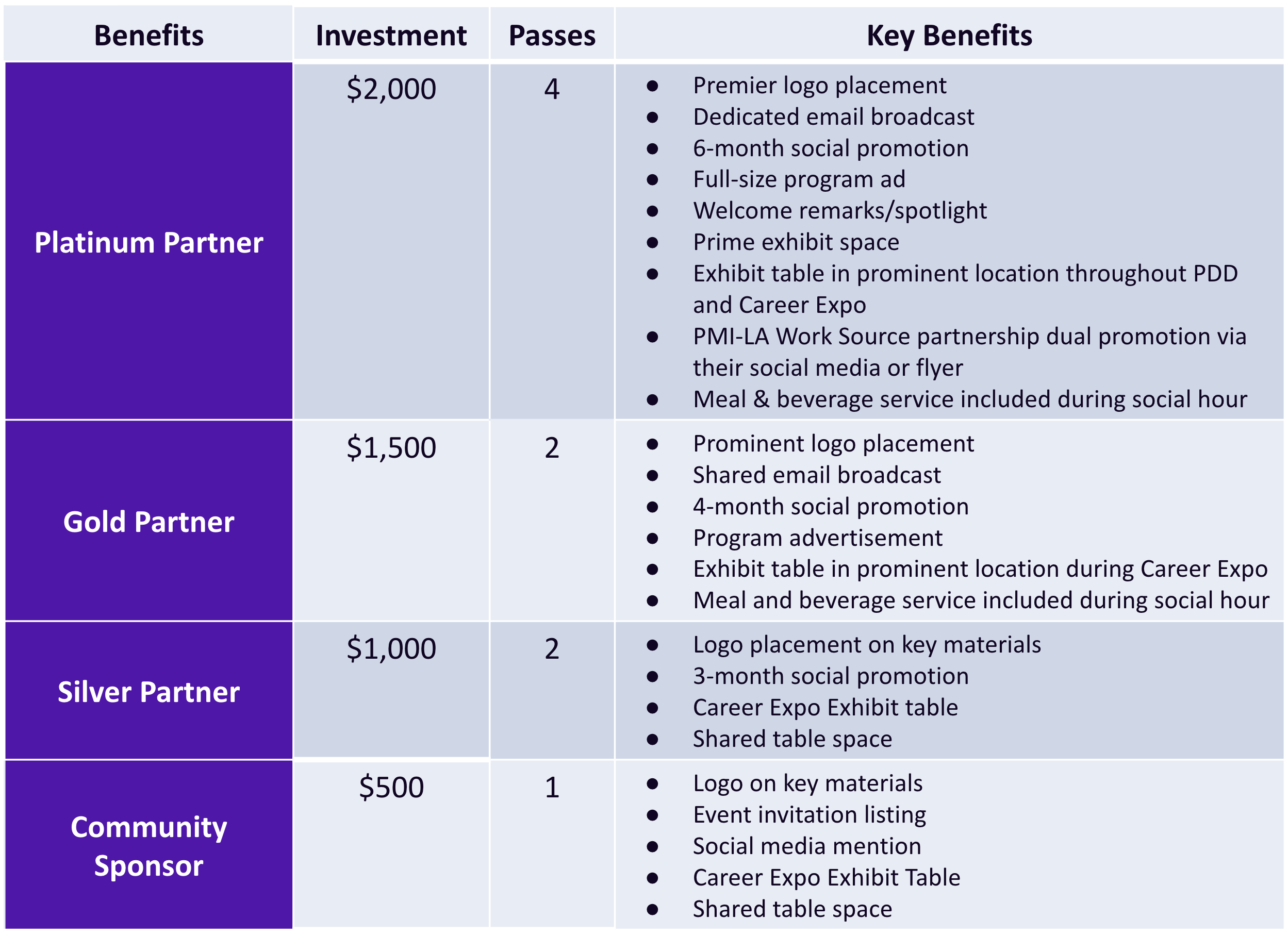 New-table-PDD-Sponsorship.png